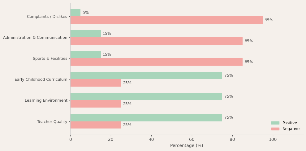 USK School Parent Review