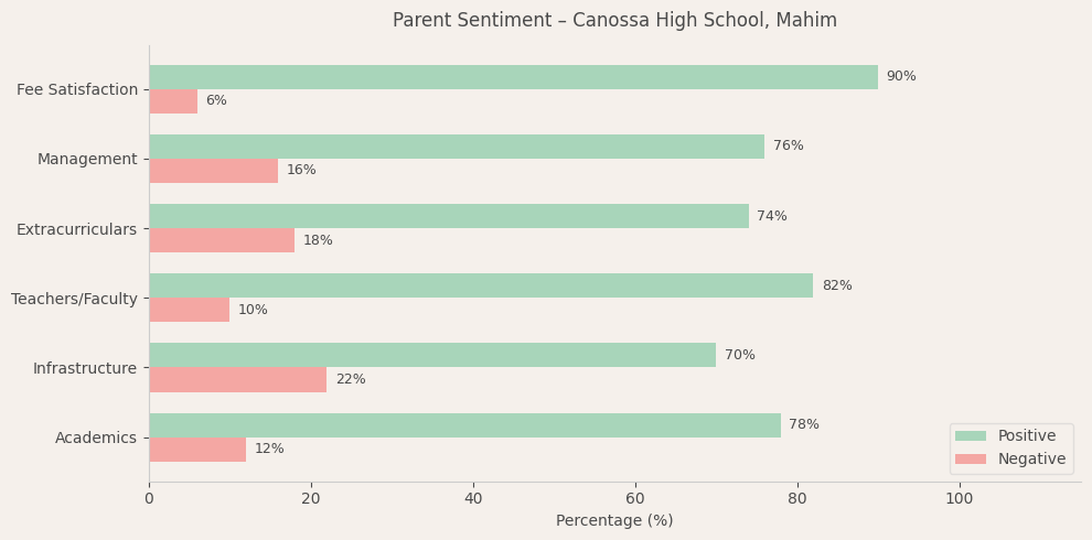 image-1782589236843 Canossa High School Parent Review