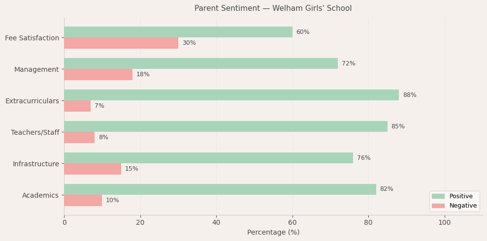 Welham Girls' School Parent Review