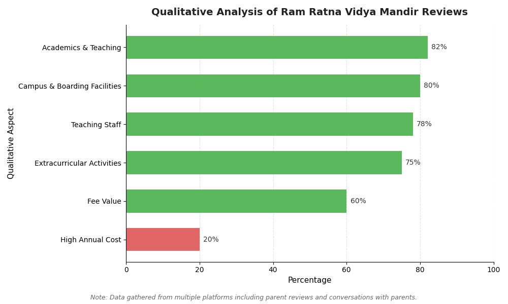 Ram Ratna Vidya Mandir Parent Review