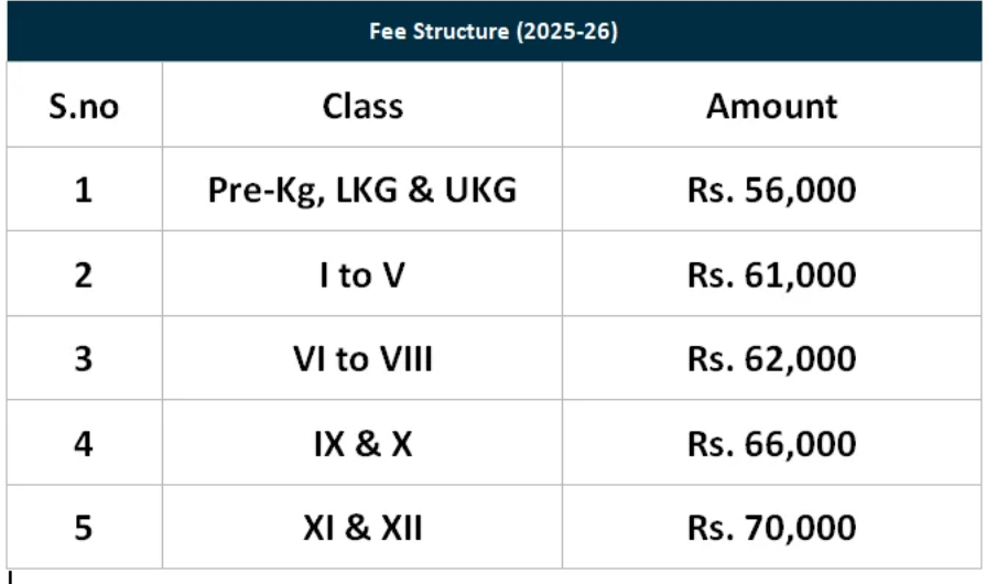 Fee Structure for The Hindu Senior Secondary School