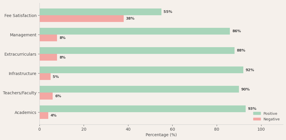 image-1774621632173 American School of Bombay Parent Review