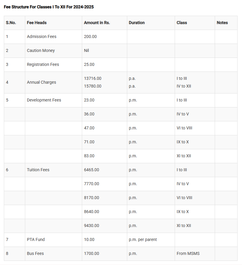 Fees Structure at Mahavir Senior Model School