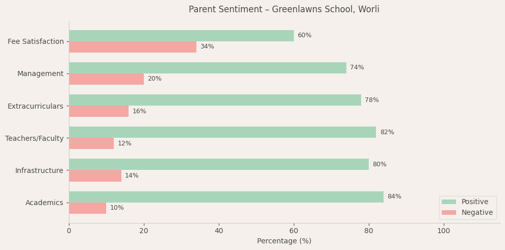 image-1782589484182 Greenlawns School Parent Review