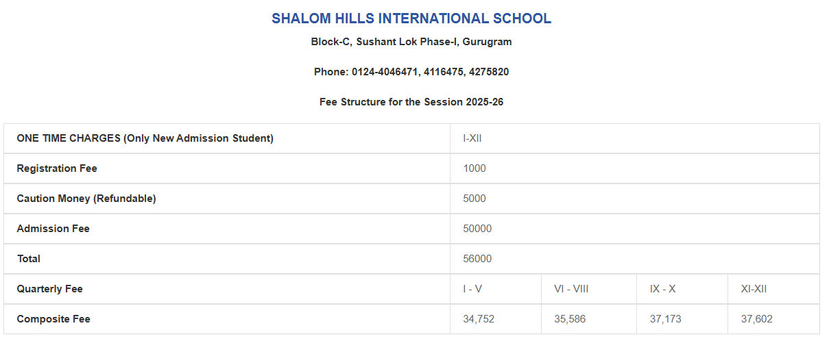 Fee Structure for Shalom Hills International School