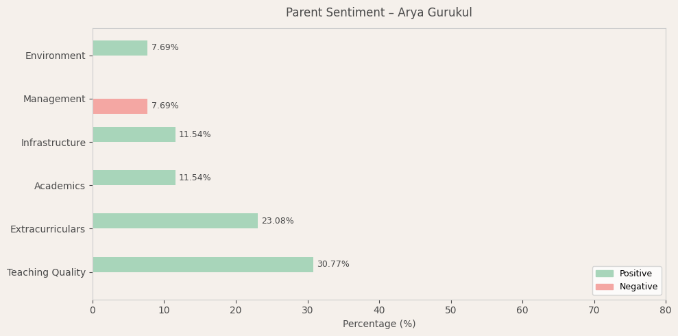 image-1781027011855 Arya Gurukul Parent Review