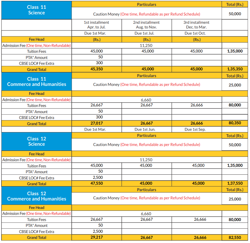 Image 1765536196685 The Orbis School Fee Structure: