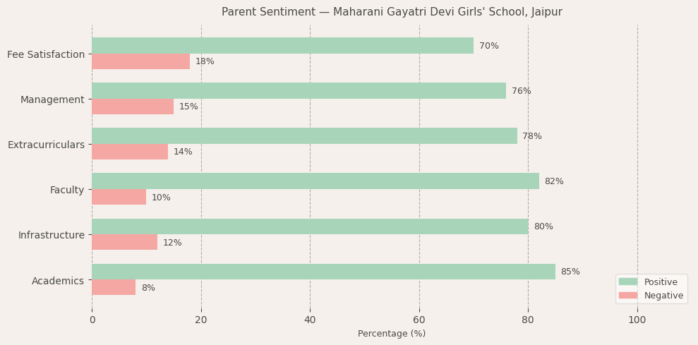 Maharani Gayatri Devi Girls' School, Jaipur