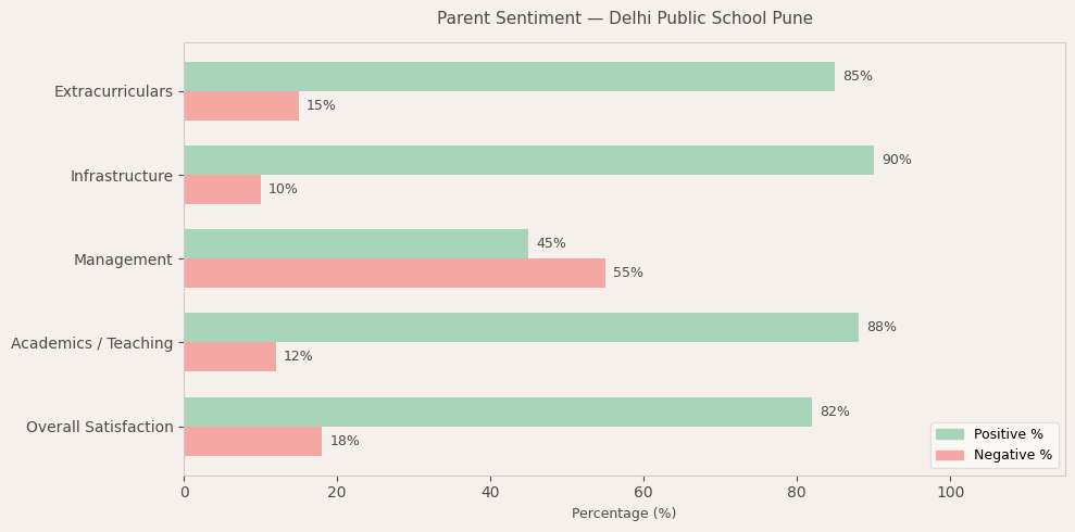 image-1781012091434 Delhi Public School Pune Parent Reviews