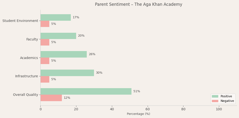 The Aga Khan Academy Parent Review