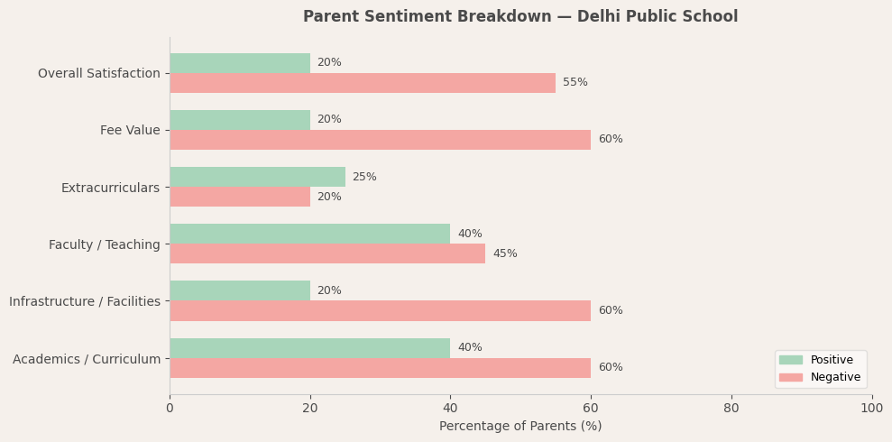image-1773136346178 Delhi Public School Dwarka Parent Review