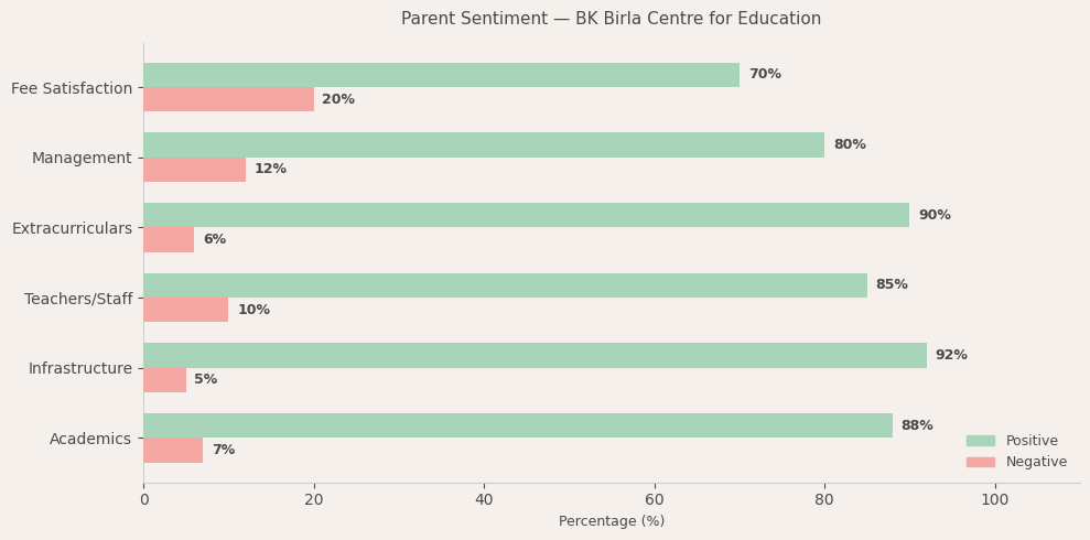 image-1774803016947 BK Birla Centre for Education Parent Review