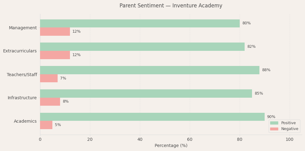 image-1780237074445 Inventure Academy Parent Review