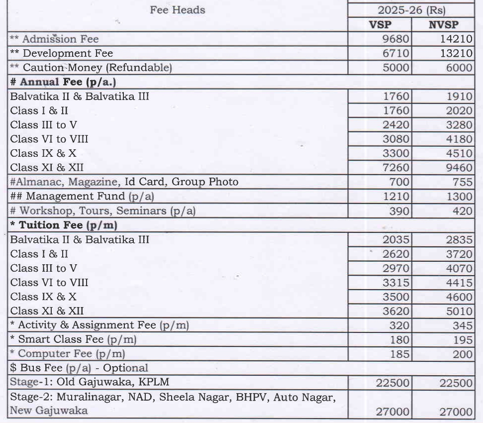Image 1765607499595 Delhi Public School Fee structure:
