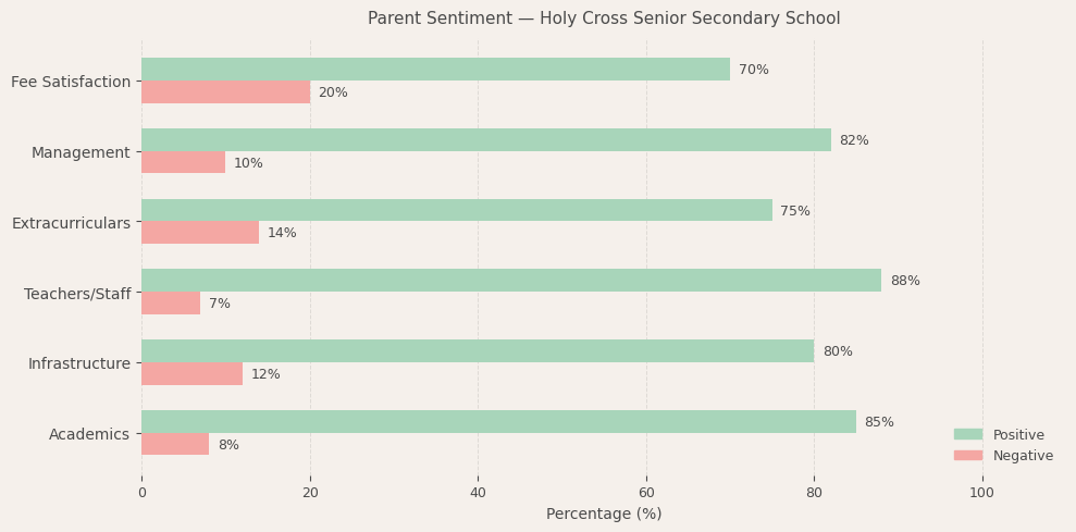 image-1774618430560 Holy Cross Senior Secondary School Parent Review