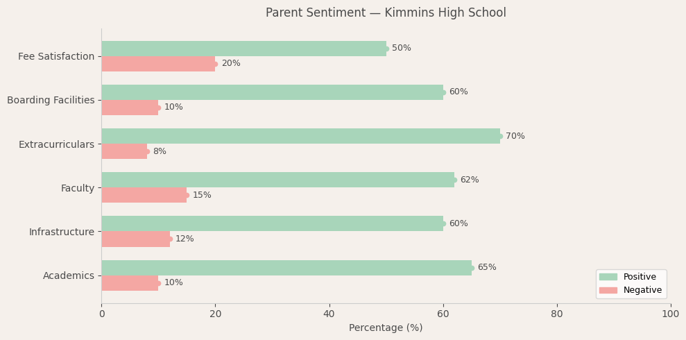 image-1774543947281 Kimmins High School Parent Reviews
