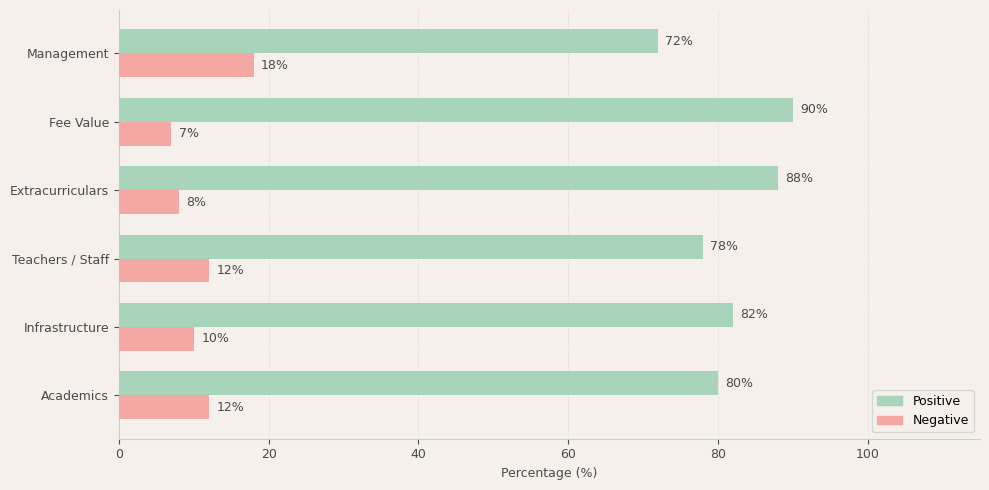 St. Stanislaus High School Parent Review