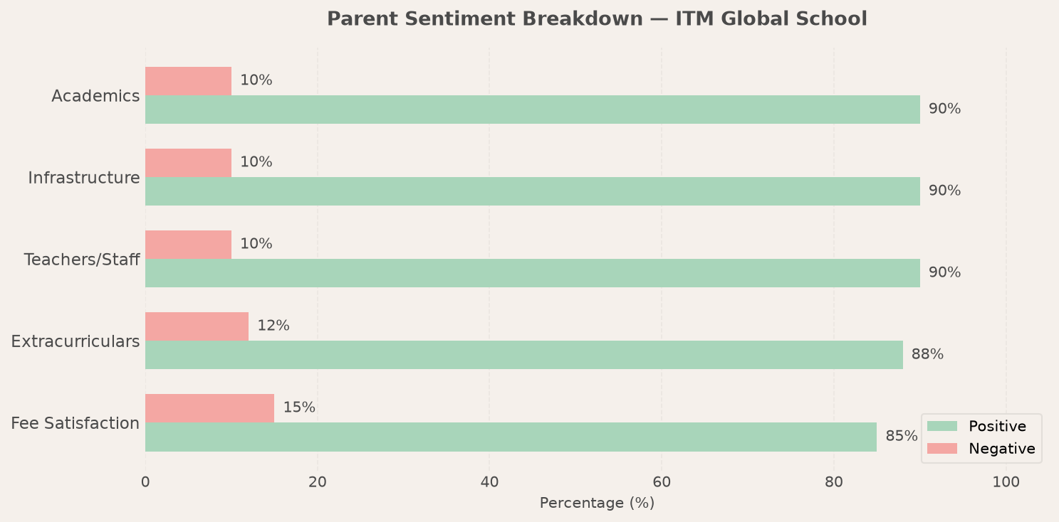ITM Global School Parent Review