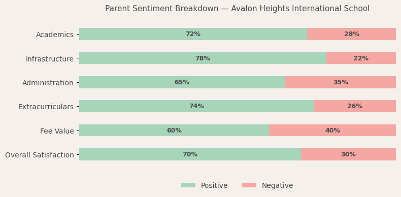 Parent Reviews
