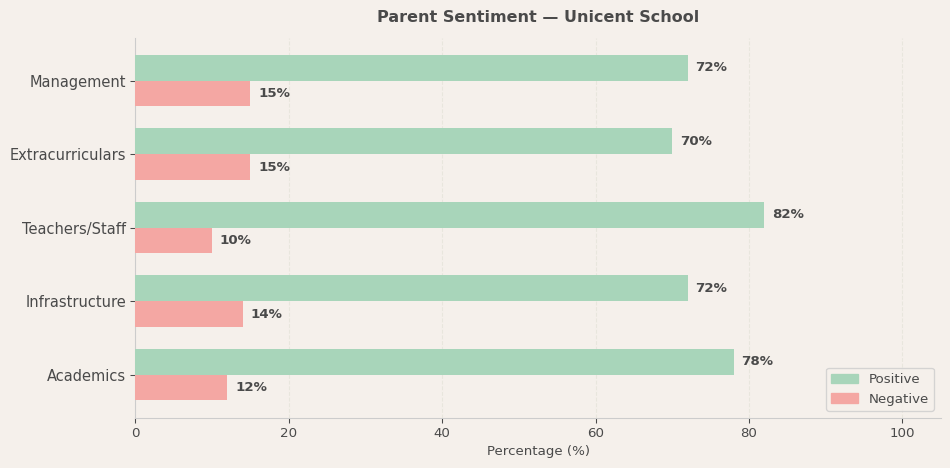 image-1780580886171 Unicent School Parent Review