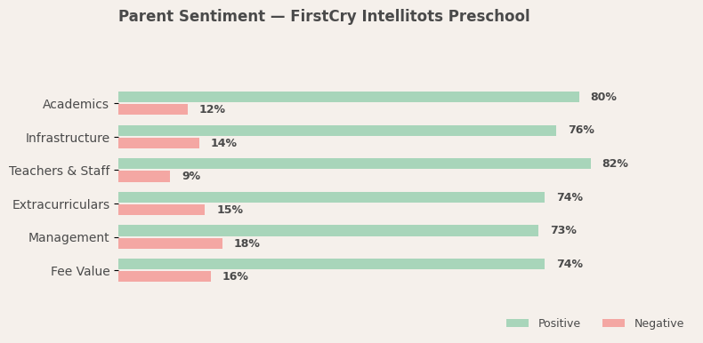 FirstCry Intellitots Preschool Parent Review