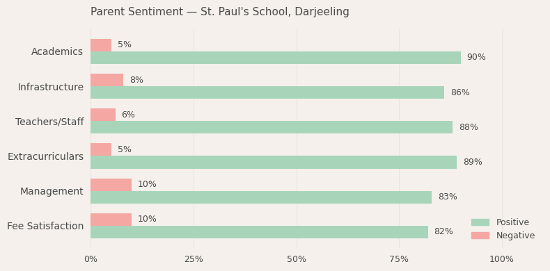 image-1779891521865 St. Paul's School, Darjeeling Parent Review