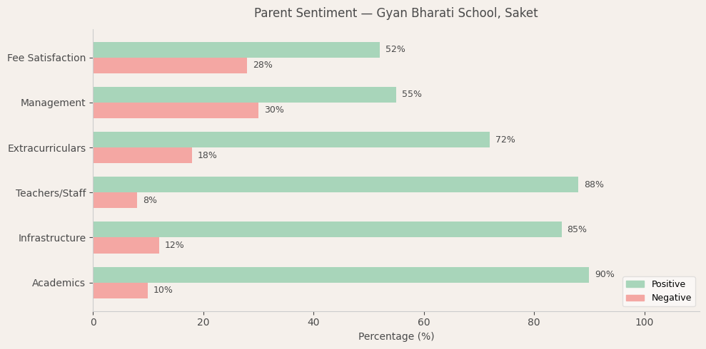 image-1774550840597 Gyan Bharati School Parent Review