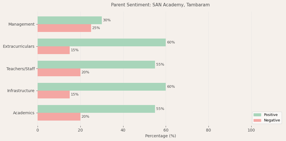 image-1780668229248 SAN Academy Parent Review