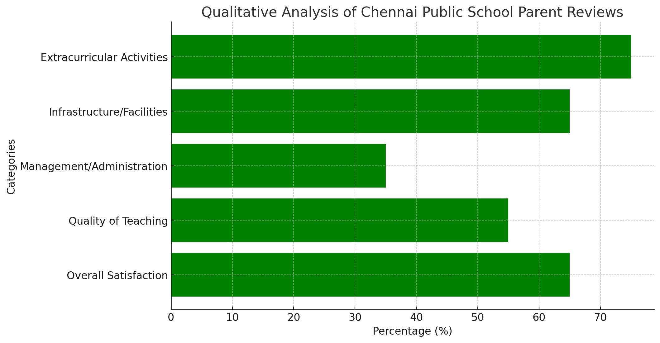 Chennai Public School Parent Reviews
