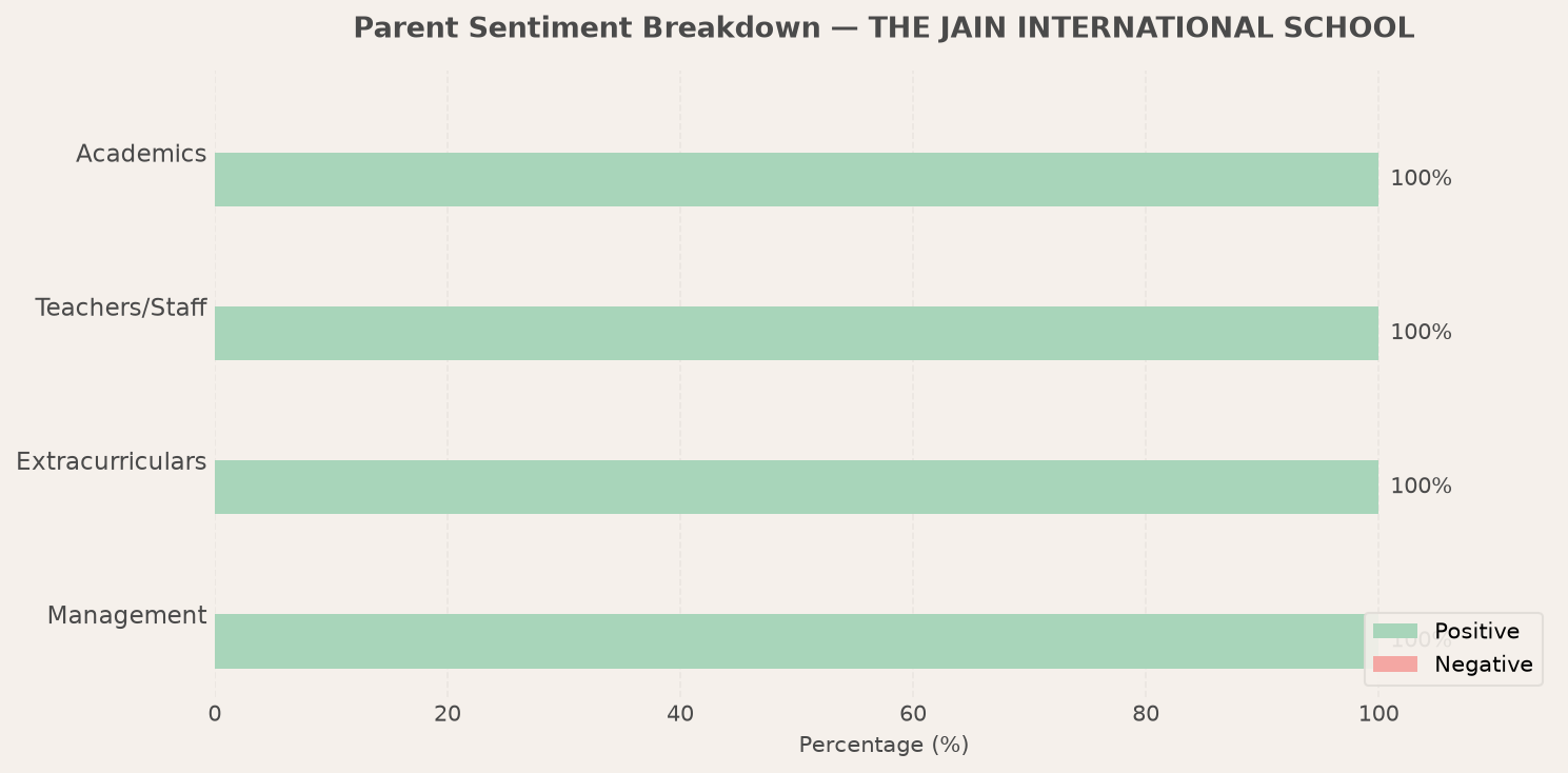 THE JAIN INTERNATIONAL SCHOOL Parent Review