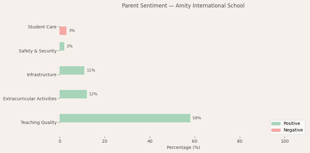image-1781100961837 Amity International School Parent Review