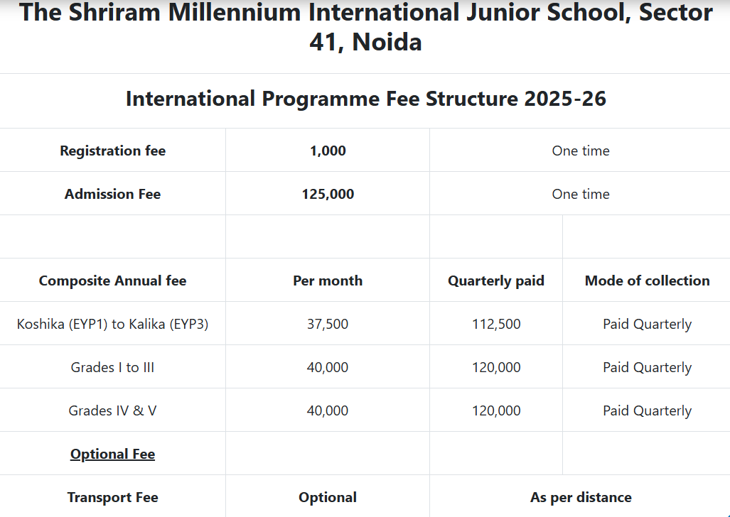The Shriram Millennium School Fee Structure: