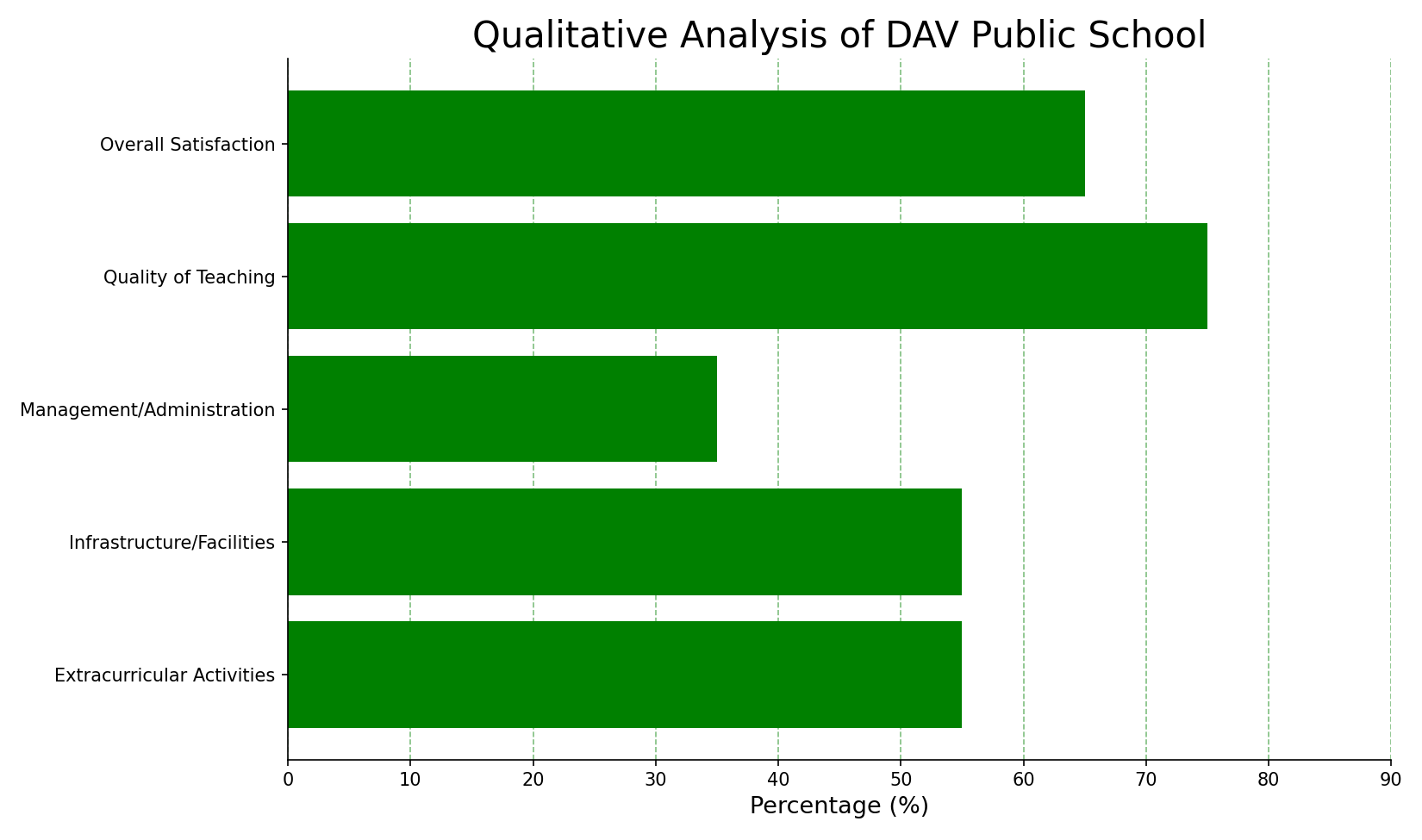 image-1788241513502 DAV Public School, Parent Reviews