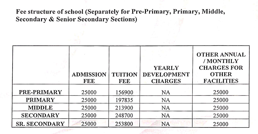 Fee Structure:
