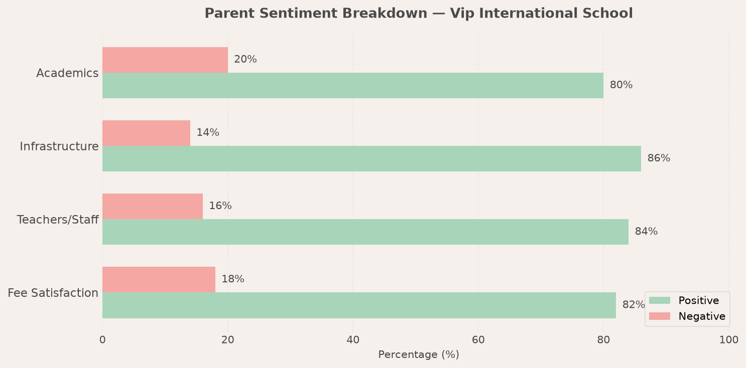 Vip International School Parent Review