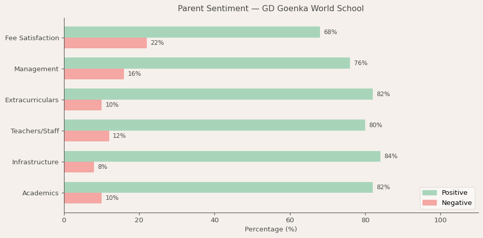 image-1781377874309 GD Goenka World School Parent Review