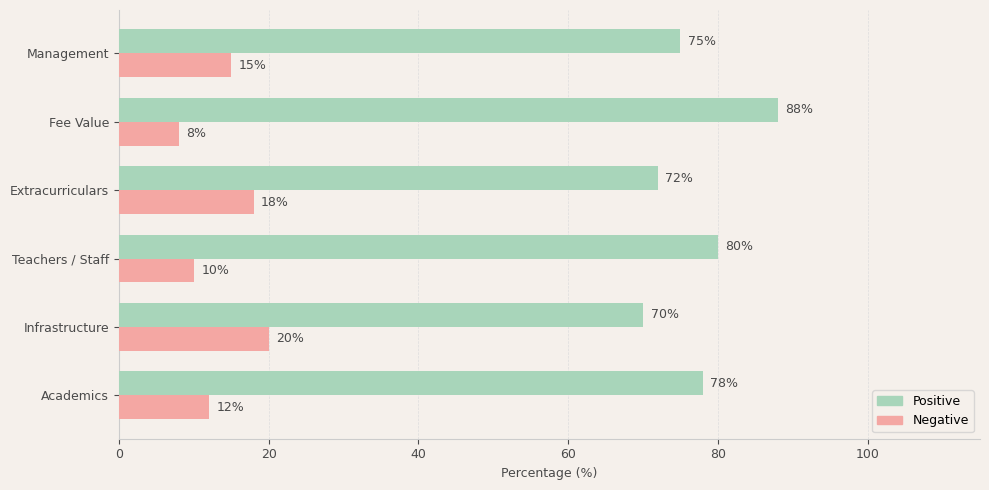 VPM's Vidya Mandir School Parent Review