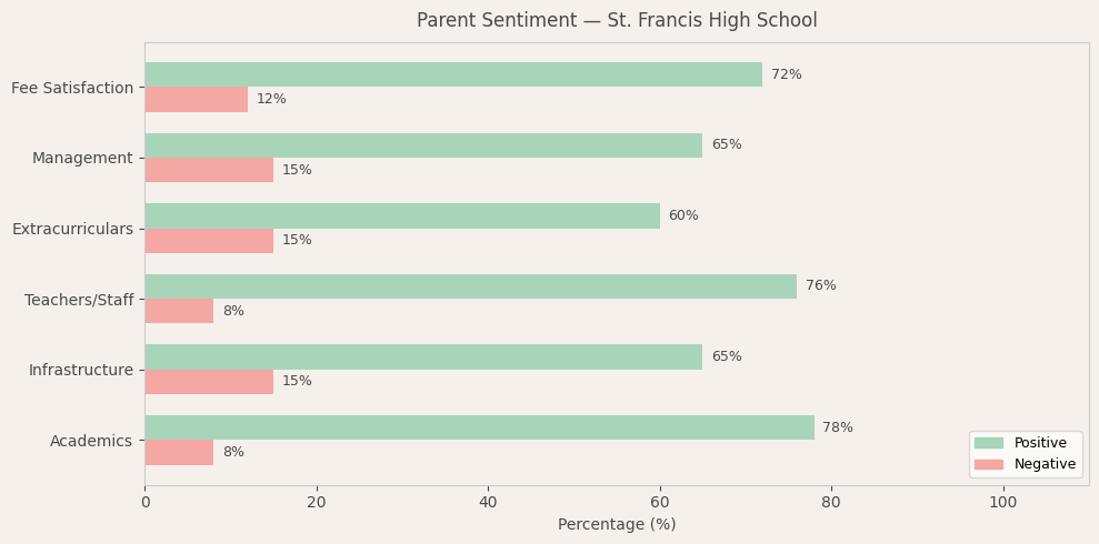 image-1780589760737 St. Francis High School Parent Review