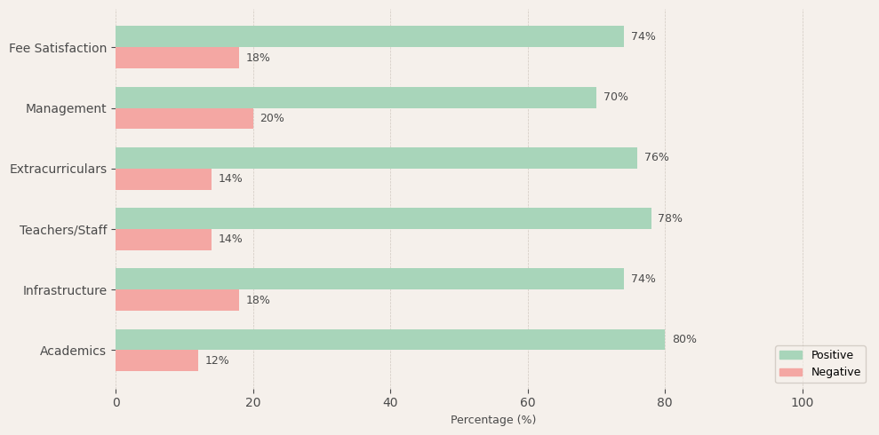 Freedom International School HSR Layout Parent Review