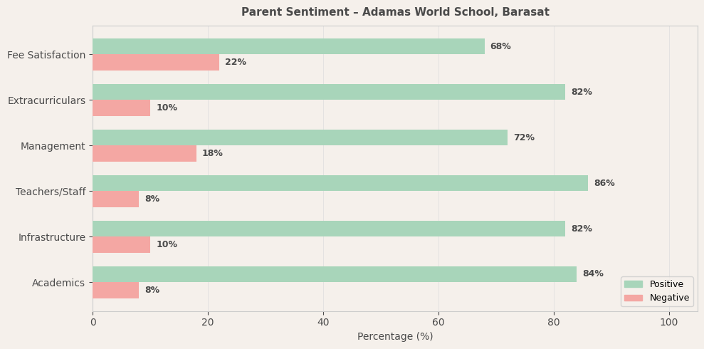 Adamas World School Parent Review