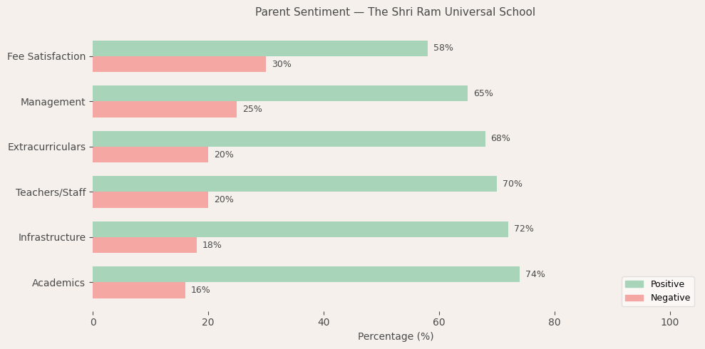 image-1774791334329 The Shri Ram Universal School