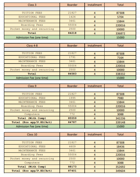 Goethals Memorial School Fee Structure