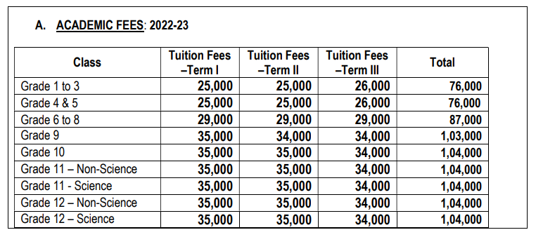 Fee Structure