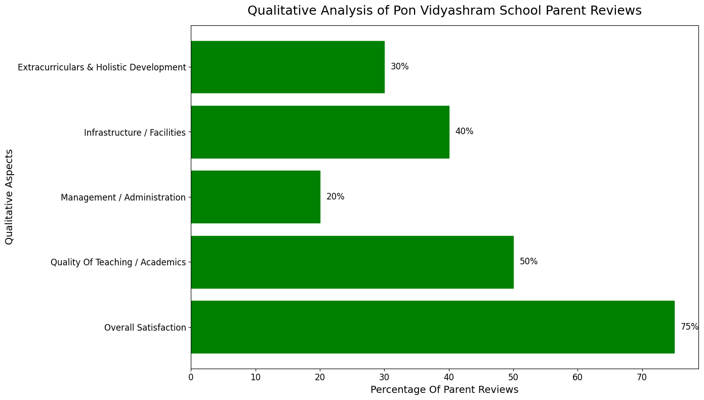 Pon Vidyashram School Parent Reviews