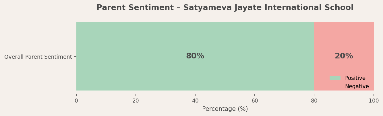 Satyameva Jayate International School Admission Process