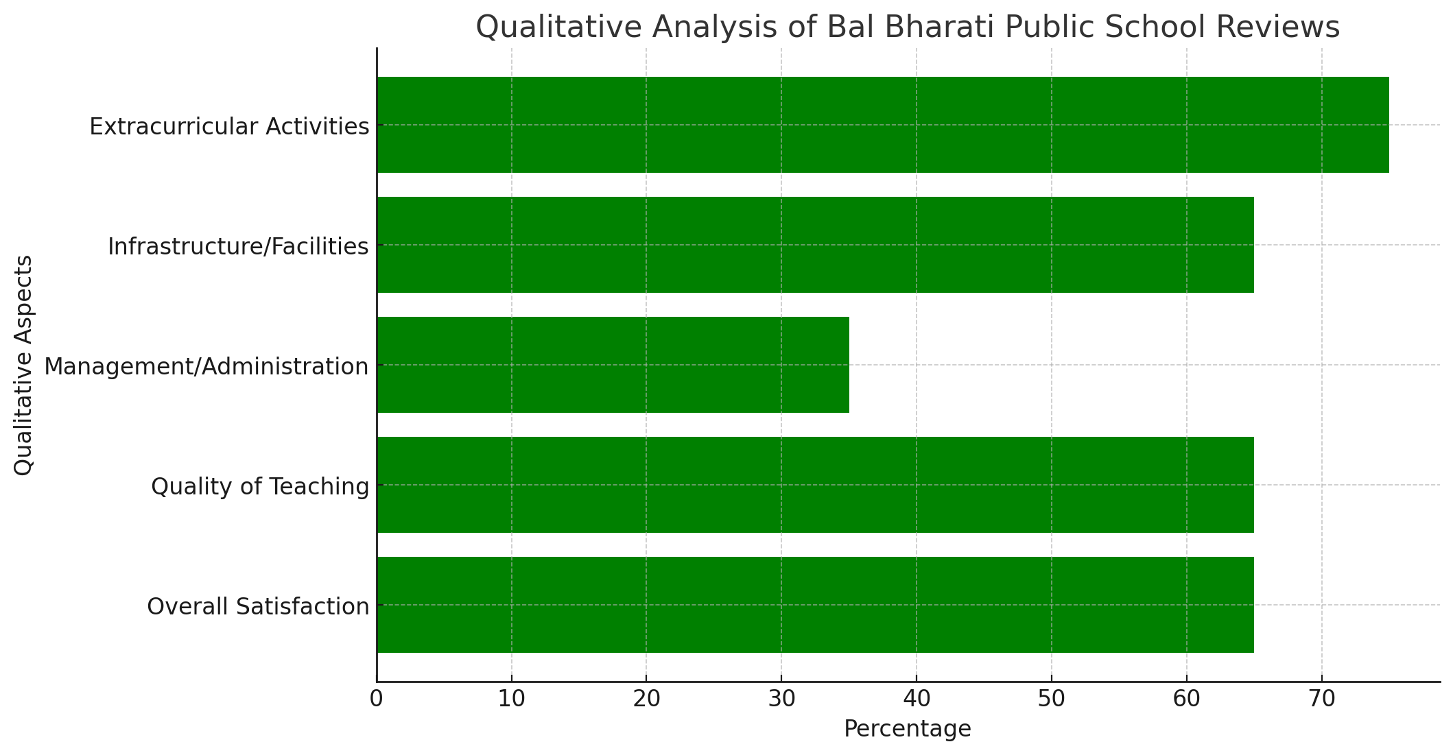 Bal Bharati Public School Parent Reviews
