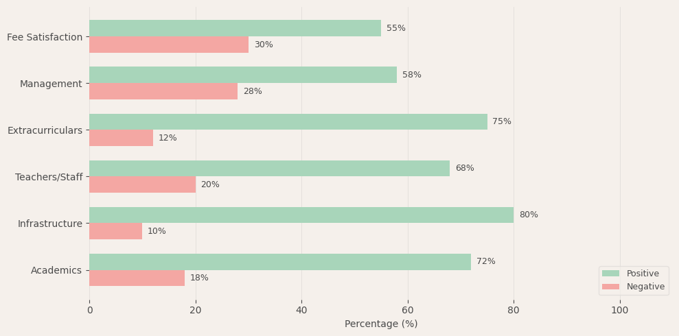 Chatrabhuj Narsee School Parent Review