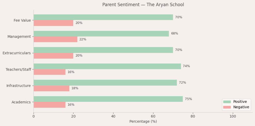 image-1774705314045 The Aryan School — Parent Review