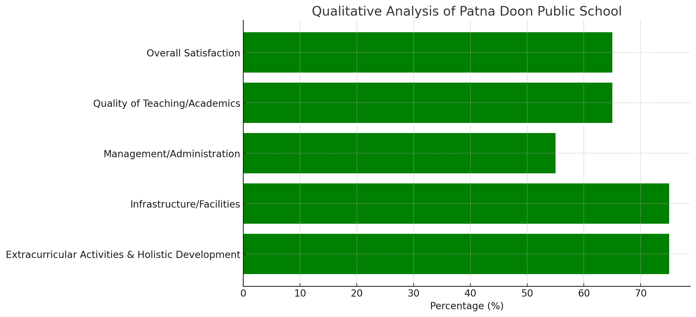 image-1766846649414 Patna Doon Public School Parent Reviews