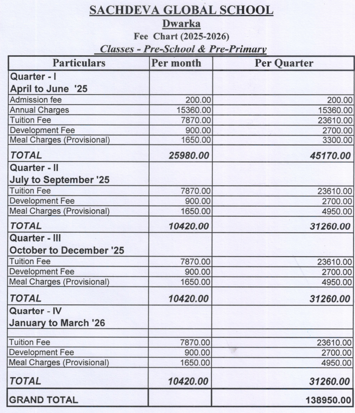 Fee Structure of Sachdeva Global School